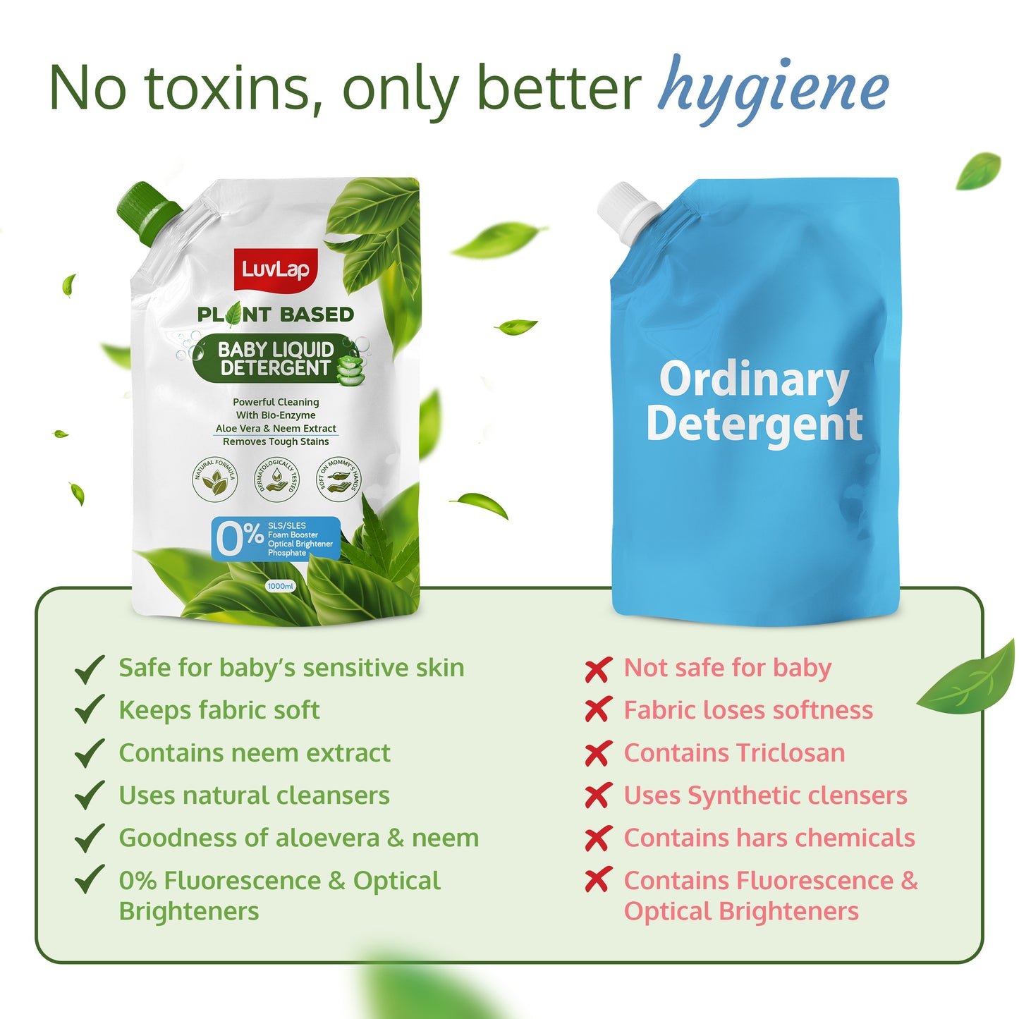 Plant Based Baby Laundry Detergent, Refill pack- 1000ml, With Bio-Enzymes, Aloe Vera & Neem, Dermatologically Tested, Free From SLS/SLES, Phosphate & Bleach