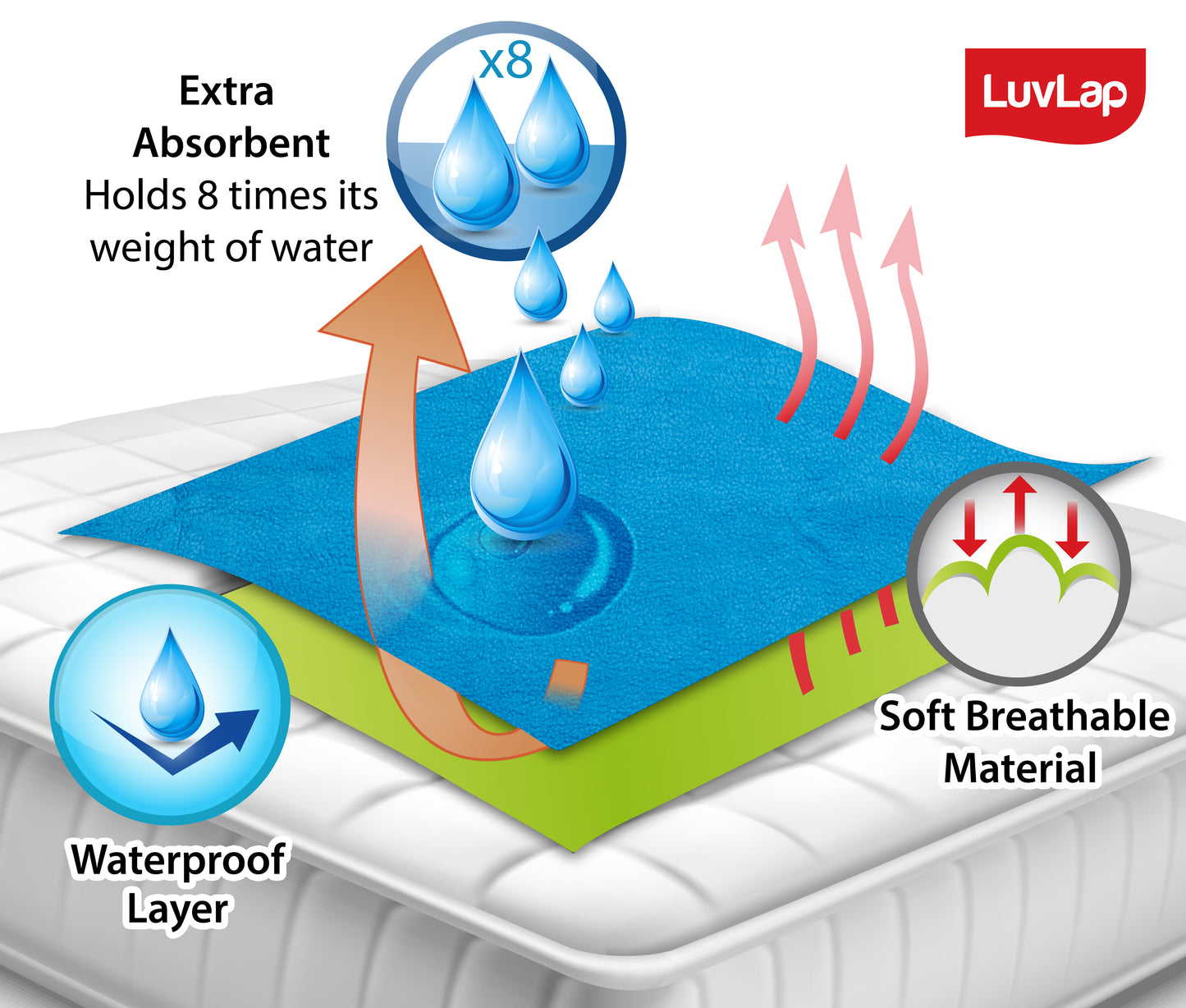 Instadry Baby Bed Protector, Blue Large