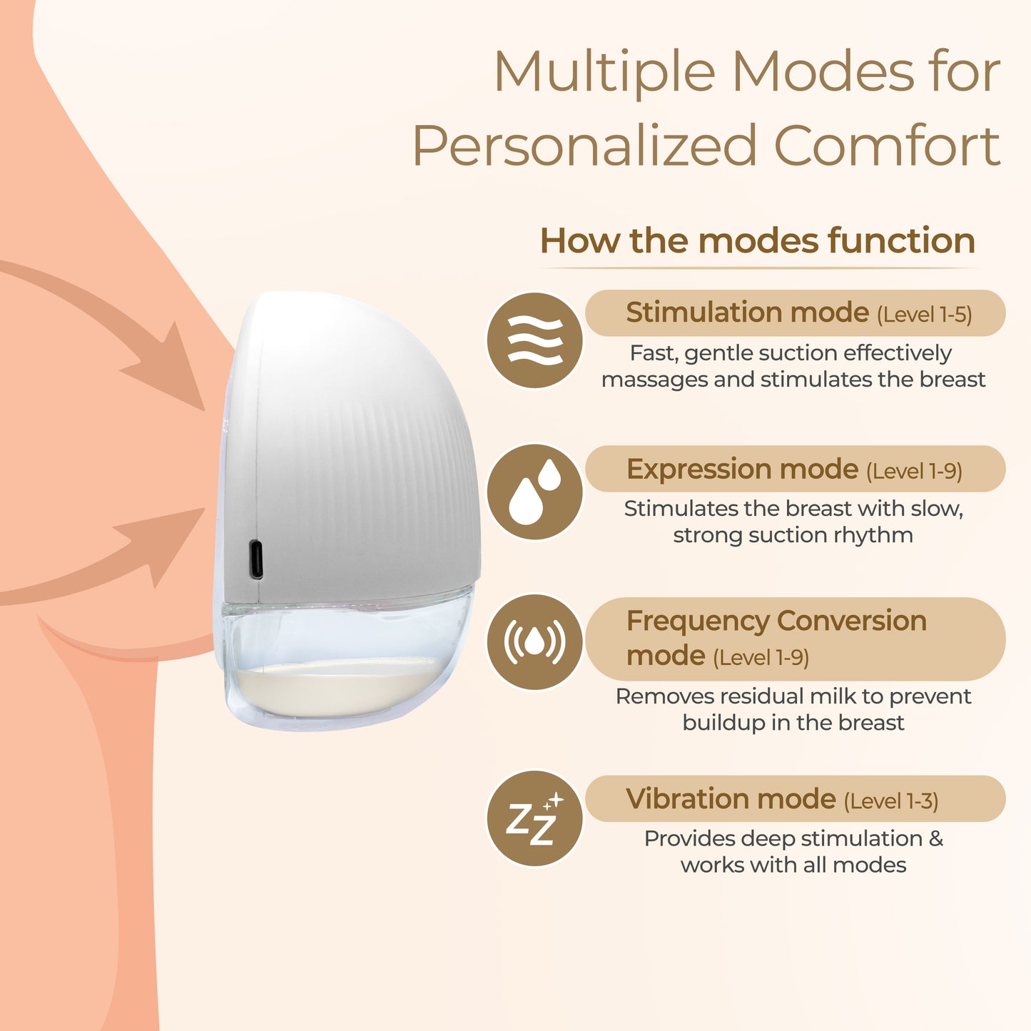 Glory Hands-Free Electric Breast Pump for Breastfeeding, Wearable, Portable, 4 Modes & 9 Suction Levels, Type-C Fast Charging, 24mm Breast Shield, Includes 19/21/27mm Soft Flange Inserts, White