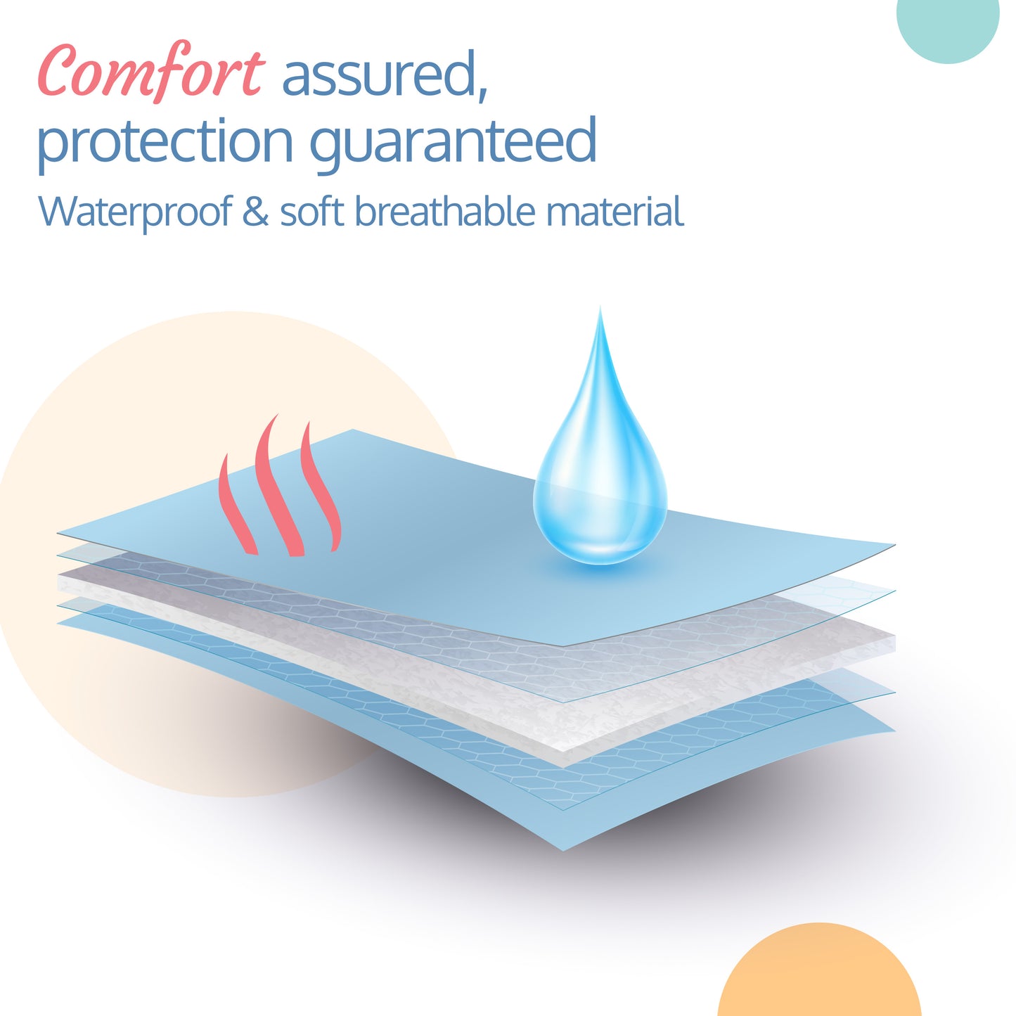 Instadry Baby Bed Protector, Sky Blue, Small