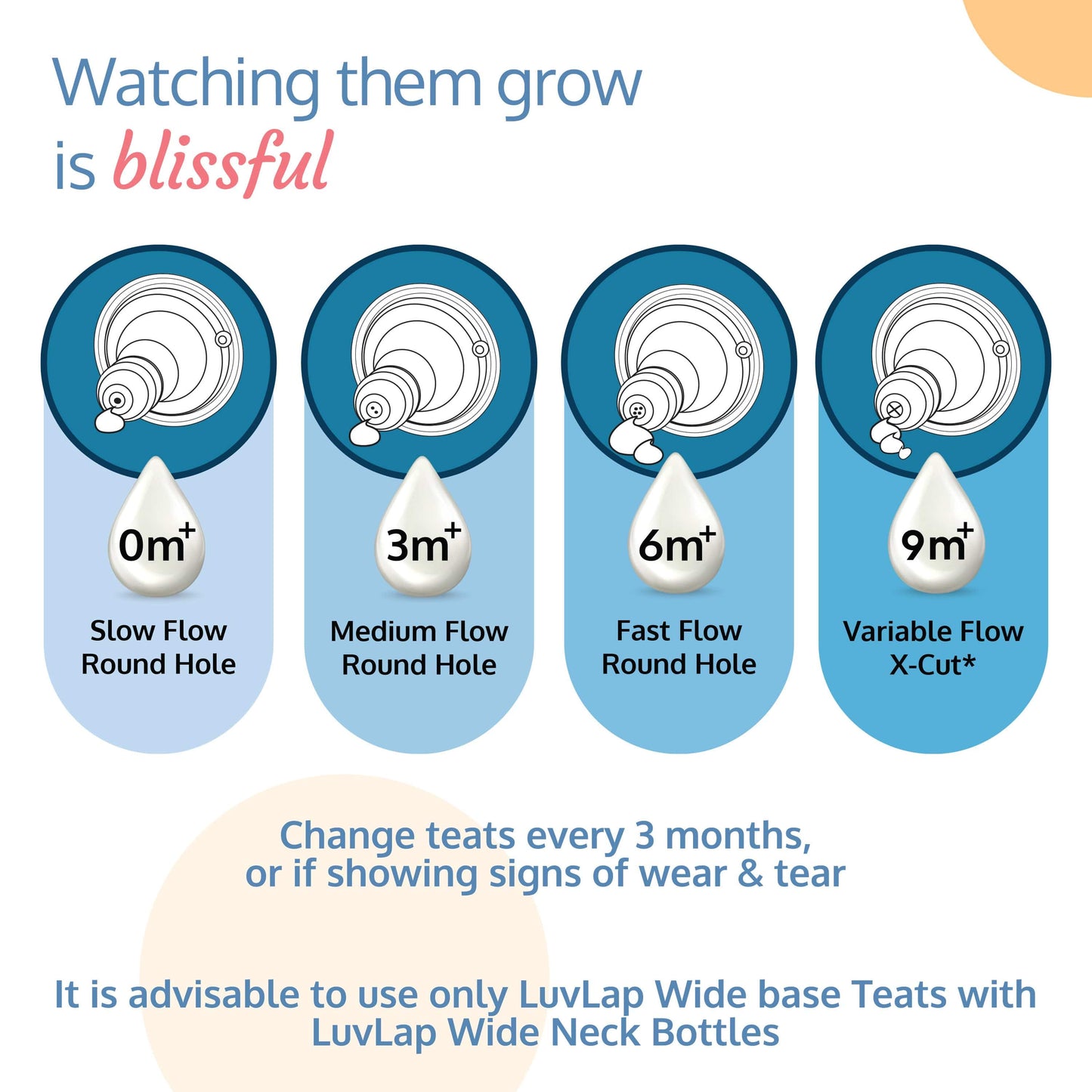 Anti-Colic Wide Neck Natura Flo Baby Feeding Bottle, 250ml