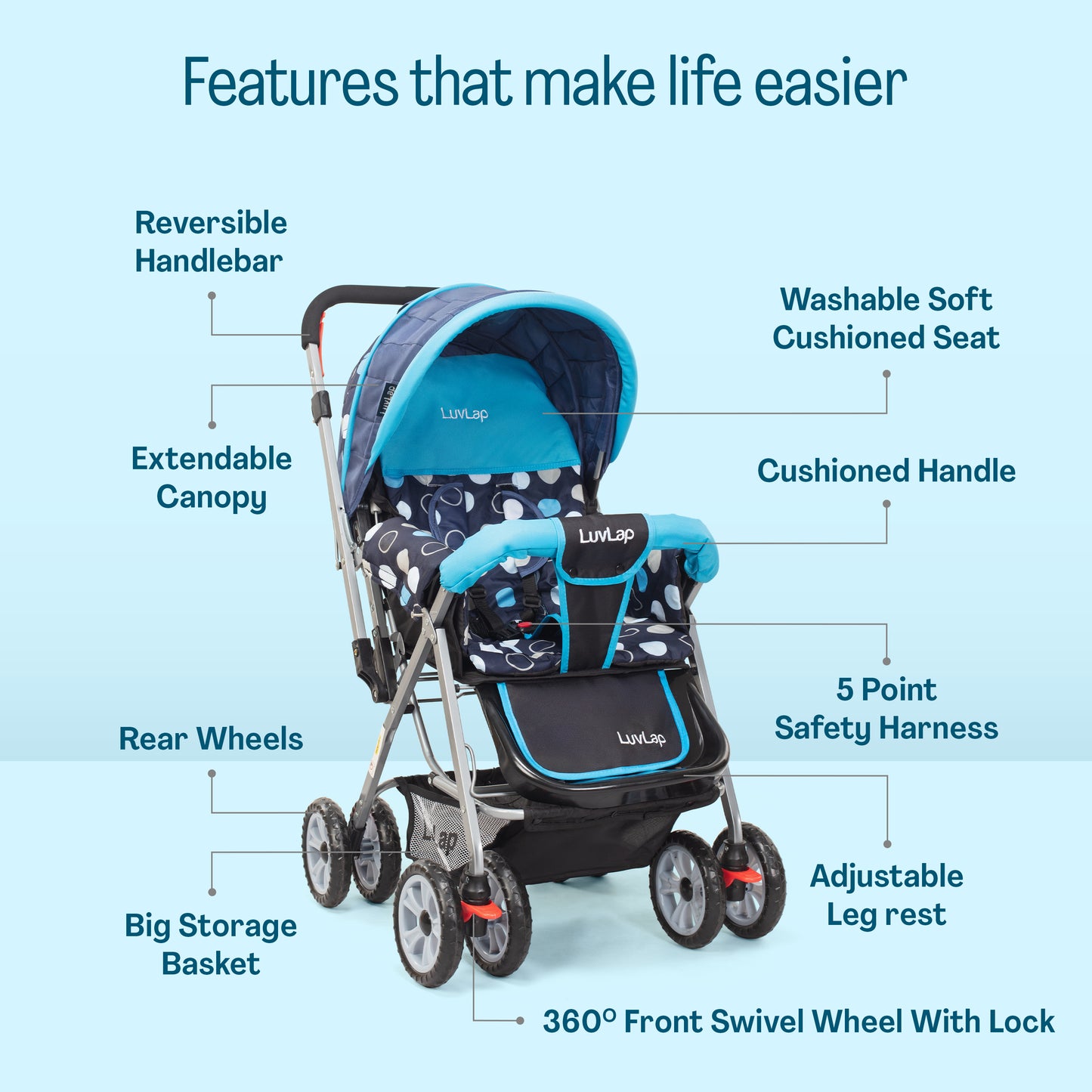 Sunshine Baby Stroller/Pram for 0 to 3 Years, New Born/Toddler/Kid, 5 Point Safety Harness, Adjustable backrest, 360° Swivel Wheel, Large Storage Basket, Reversible Handlebar (Blue)