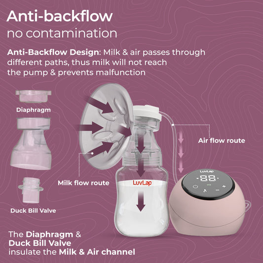 The Ultimate Guide to Electric Breast Pumps: Features, Tips, and Best Brands for Modern Moms