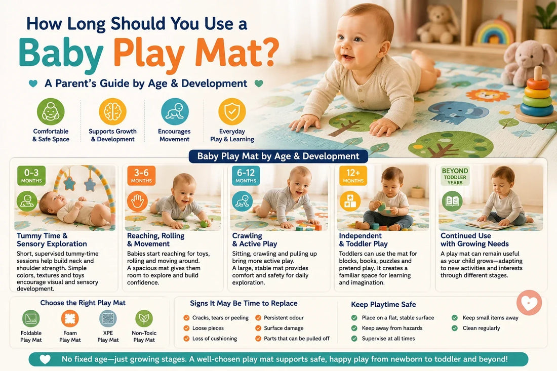 How Long Should You Use a Baby Play Mat? A Parent’s Guide by Age & Development