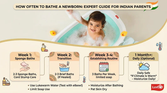 baby bath tub