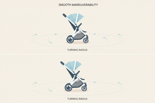 Baby Stroller Turning Radius Explained: What Parents Should Know Before Buying