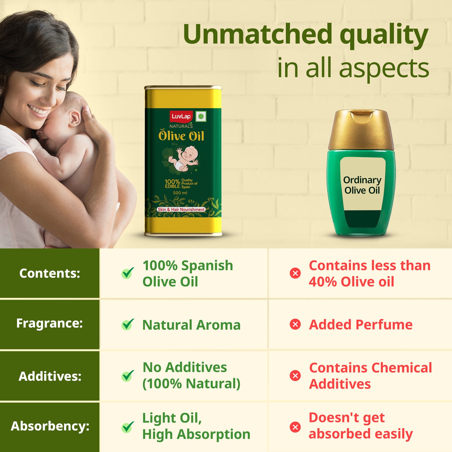 Naturals Baby Body Massage Olive Oil, 500 ML, Spanish Premium Olive Oil, Enhances Bone & Muscle Strength