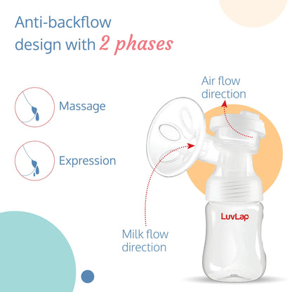 LuvLap Adore Double Electric Breast Pump, with Phase Pumping