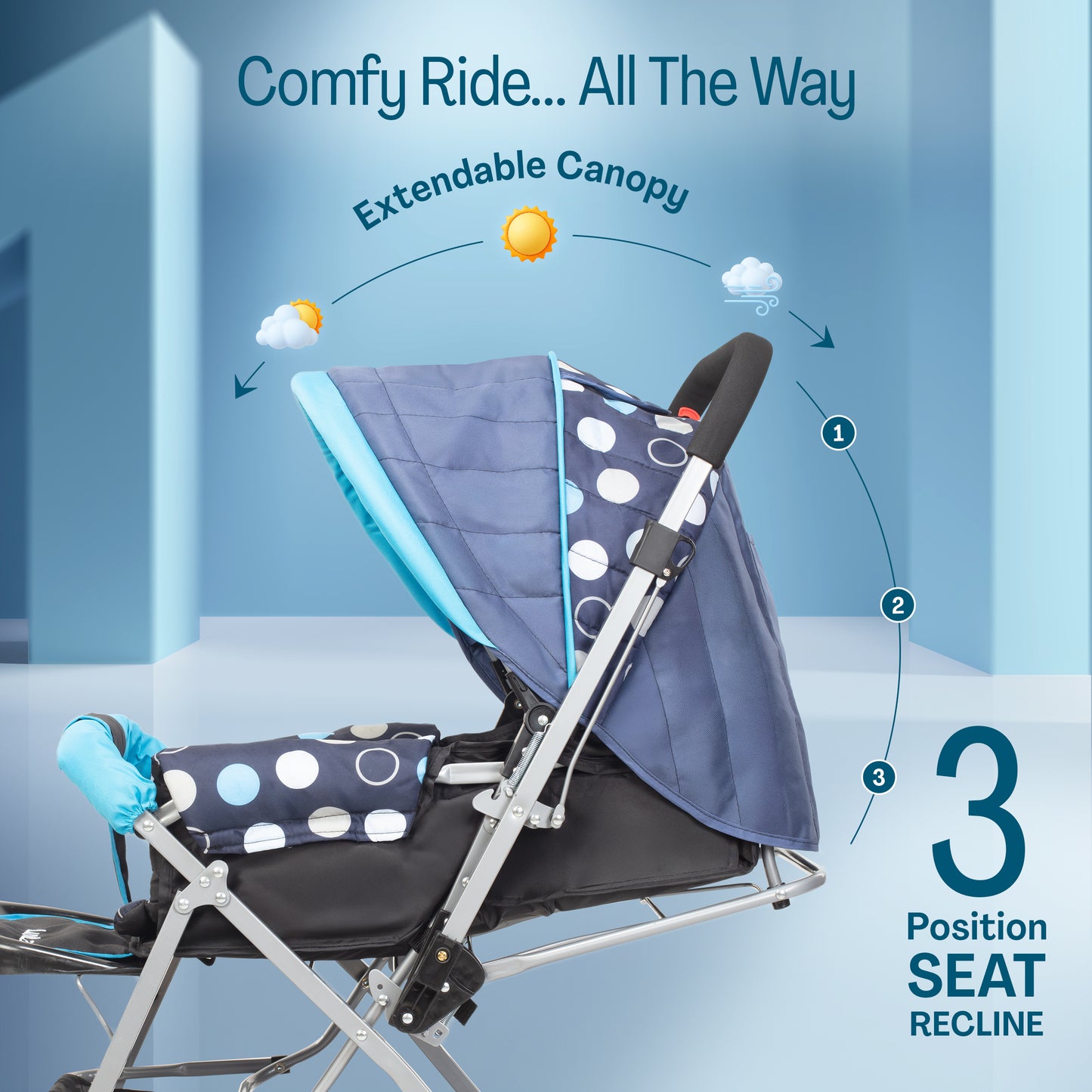 Sunshine Baby Stroller/Pram for 0 to 3 Years, New Born/Toddler/Kid, 5 Point Safety Harness, Adjustable backrest, 360° Swivel Wheel, Large Storage Basket, Reversible Handlebar (Blue)
